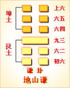 周易第15卦_谦卦(地山谦)_坤上艮下