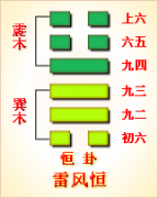 周易第32卦_恒卦(雷风恒)_震上巽下