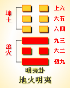 周易第36卦_明夷卦(地火明夷)_坤上离下