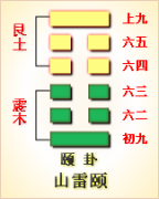 周易第27卦_颐卦(山雷颐)_艮上震下