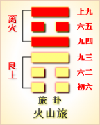 周易第56卦_旅卦(火山旅)_离上艮下