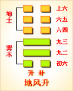 周易第46卦_升卦(地风升)_坤上巽下