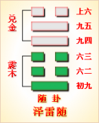 周易第17卦_随卦(泽雷随)_兑上震下