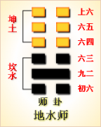周易第7卦_师卦(地水师)_坤上坎下