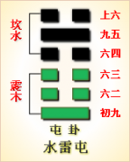 周易第3卦_屯卦(水雷屯)_坎上震下