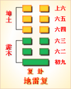 周易第24卦_复卦(地雷复)_坤上震下