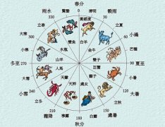 什么是对宫星座