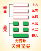 周易第25卦_无妄卦(天雷无妄)_乾上震下