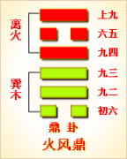 周易第50卦_鼎卦(火风鼎)_离上巽下