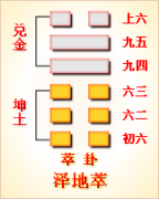 周易第45卦_萃卦(泽地萃)_兑上坤下