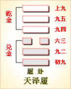 周易第10卦_履卦(天泽履)_乾上兑下