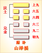 周易第41卦_损卦(山泽损)_艮上兑下