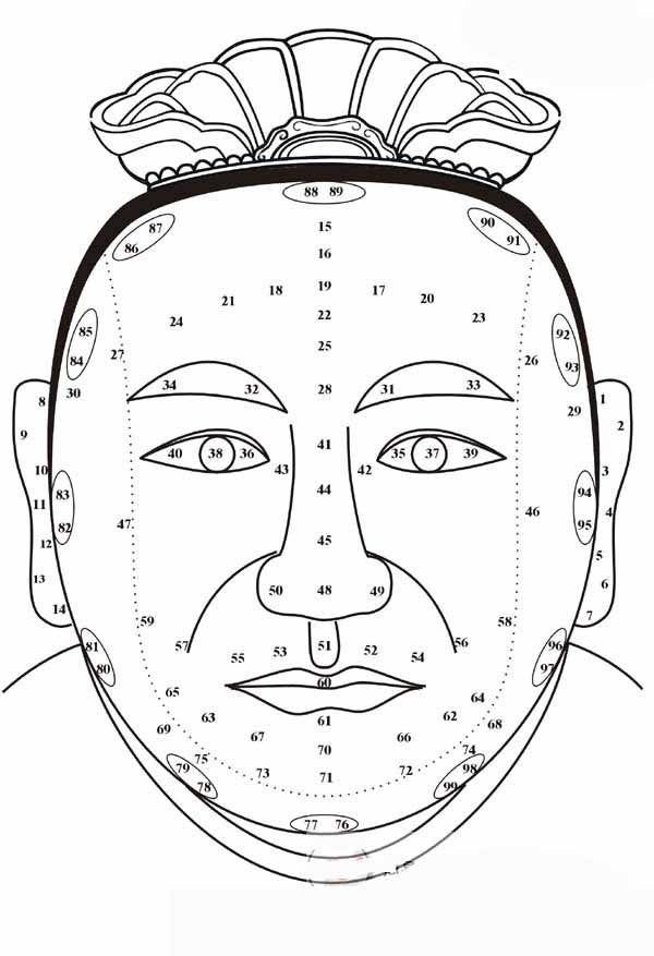 40种富贵面相和贫穷面相分析