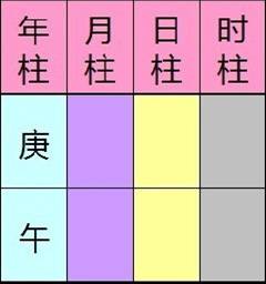 图解四柱八字排盘