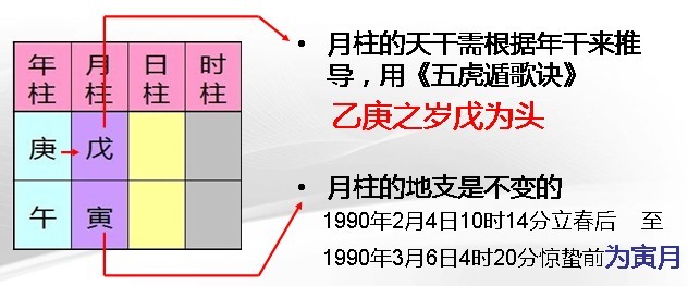 图解四柱八字排盘