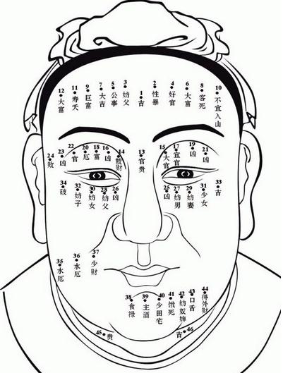 有钱人的面相