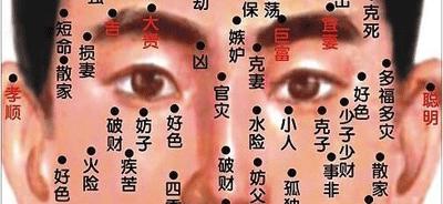 男人面部痣的位置与命运图