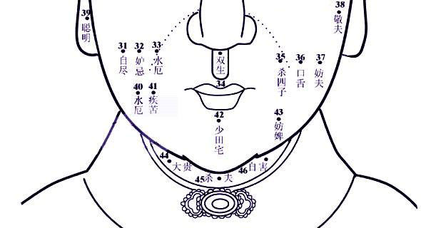 女人面部痣的位置与命运图