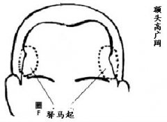 面骨中的八种极品富贵相