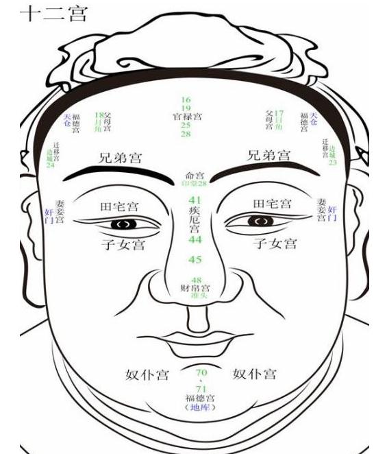 看面相知道人的运气好不好