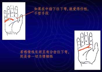 男女通用的简易手相算命图解