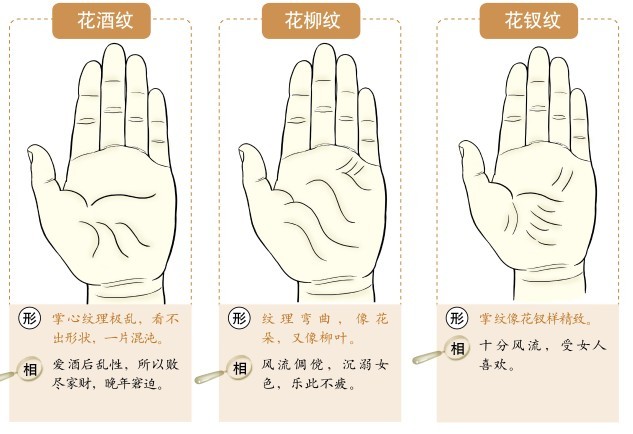 图解手相之掌纹篇
