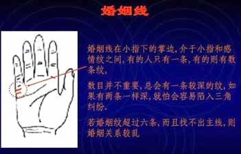 简易手相算命图解