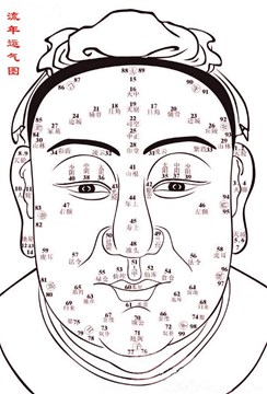 怎样由面相看你不同阶段运势