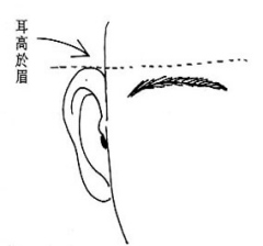 女人相学——命运相