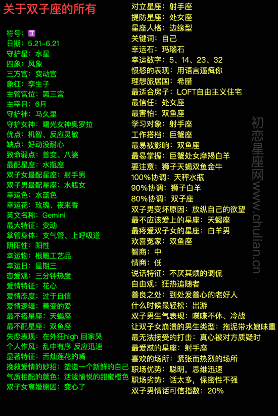 关于双子座的所有 关于双子座的所有