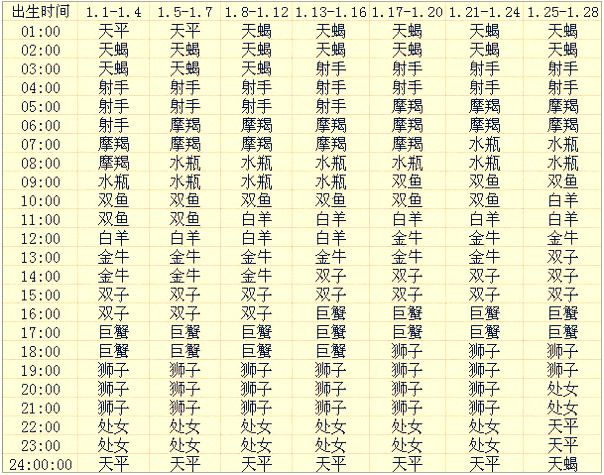 上升星座查询表【复古版】