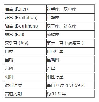 木星小档案