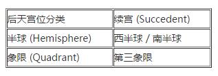 第八宫在占星学中的意义与详解