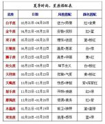 12星座时尚搭配表