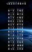 12星座谁打架最厉害