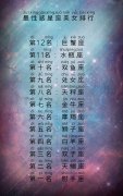 最性感星座美女排行