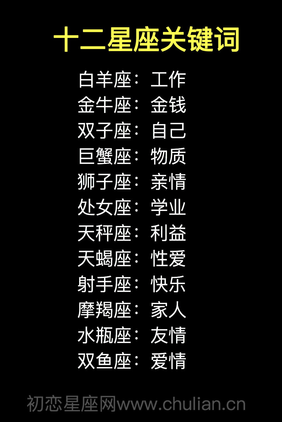 12星座关键词,十二星座关键字