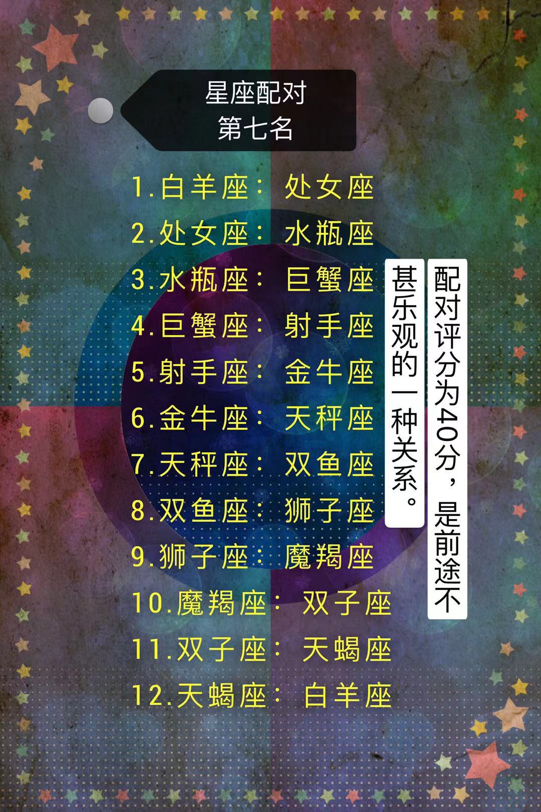 星座配对排行榜,星座配对排名