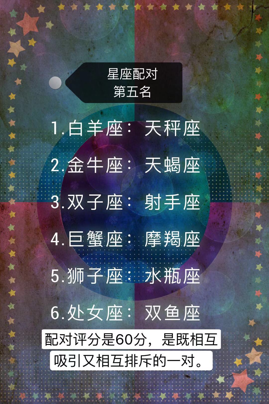 星座配对排行榜,星座配对排名