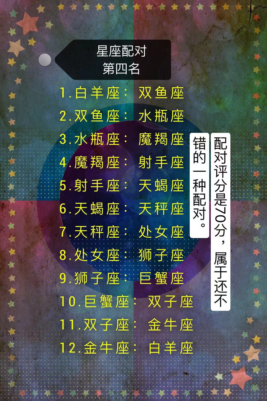 星座配对排行榜,星座配对排名