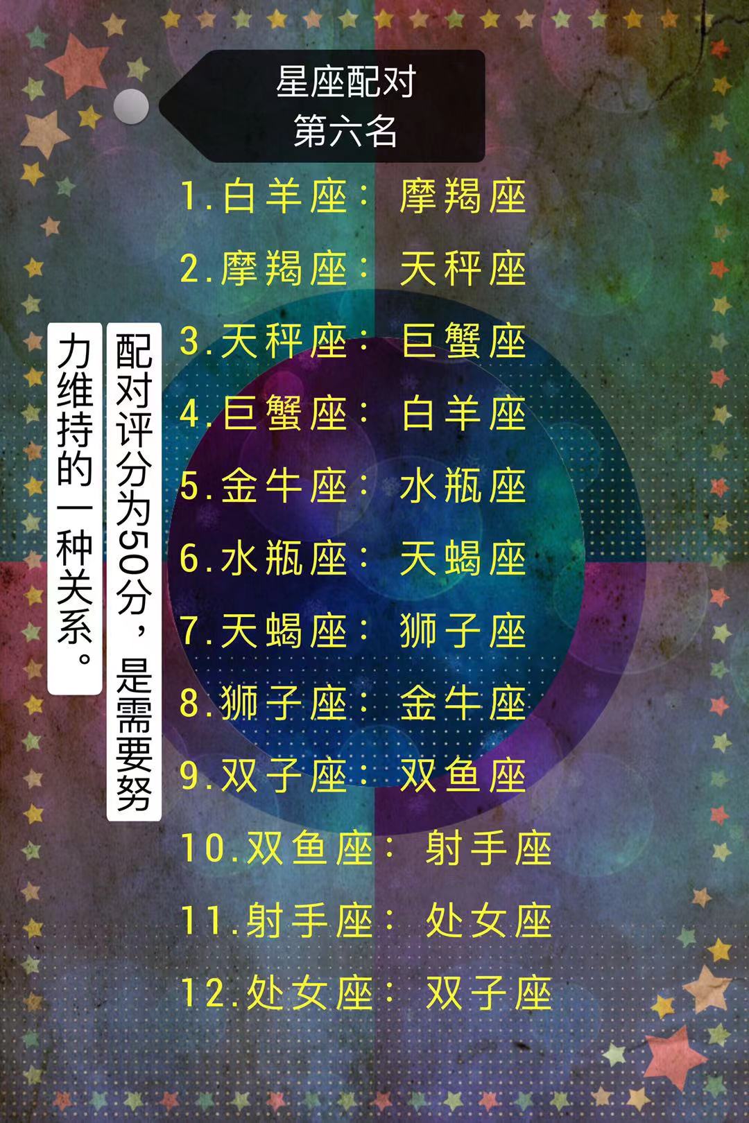 星座配对排行榜,星座配对排名