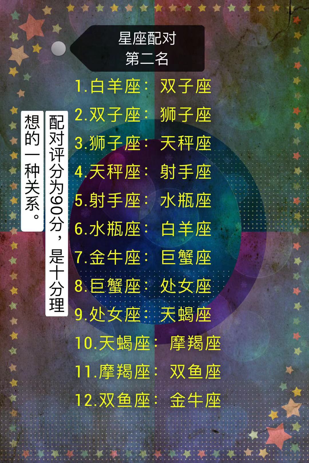 星座配对排行榜,星座配对排名