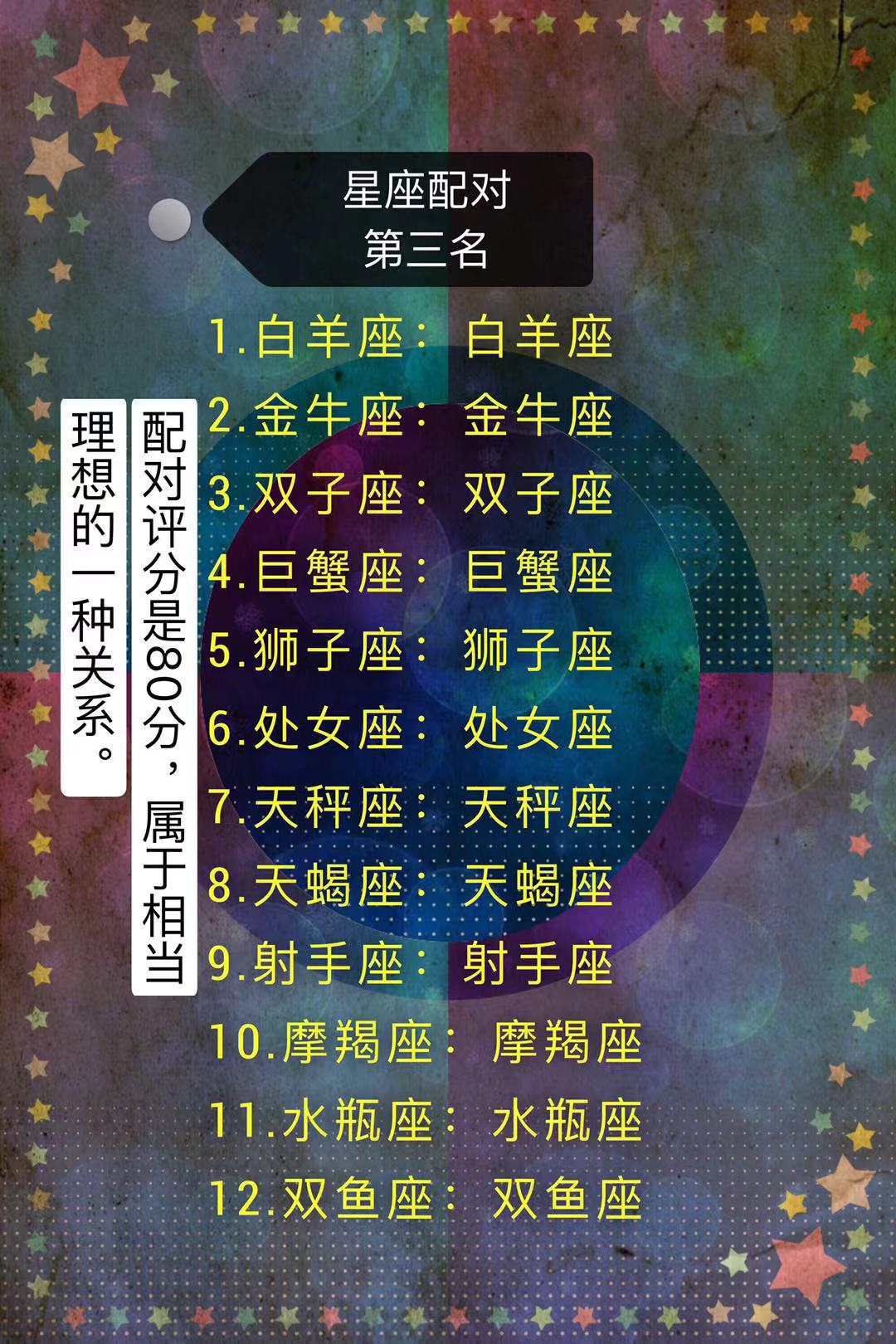 星座配对排行榜,星座配对排名