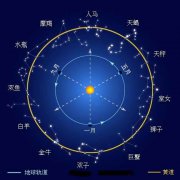 十二星座搜索量排行表