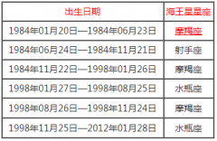 9.海王星星座查询表