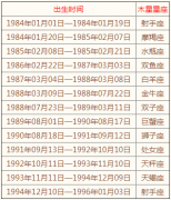 5.木星星座查询表