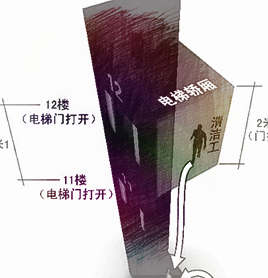 梦见电梯坠落