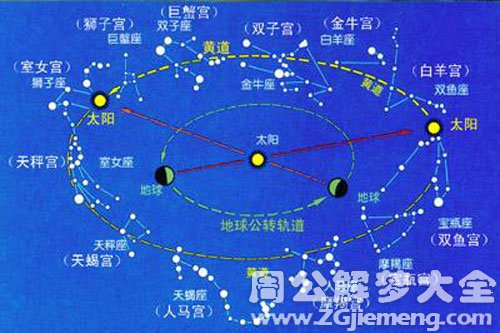 天宫图是什么意思